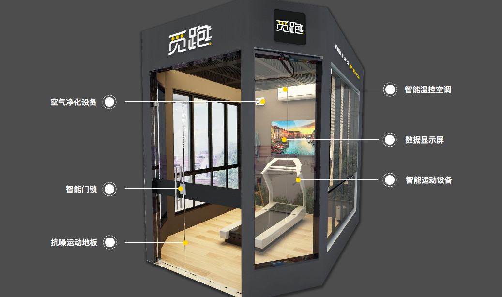 近新加坡NUS!带泳池健身房的公寓单间(图1)